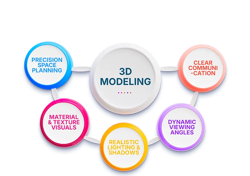 3D designs in Interior Modeling