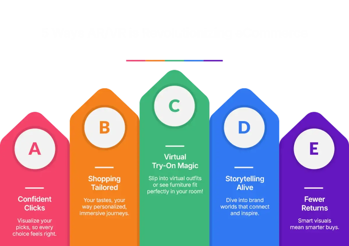 5 Core Benefits of AR/VR in eCommerce