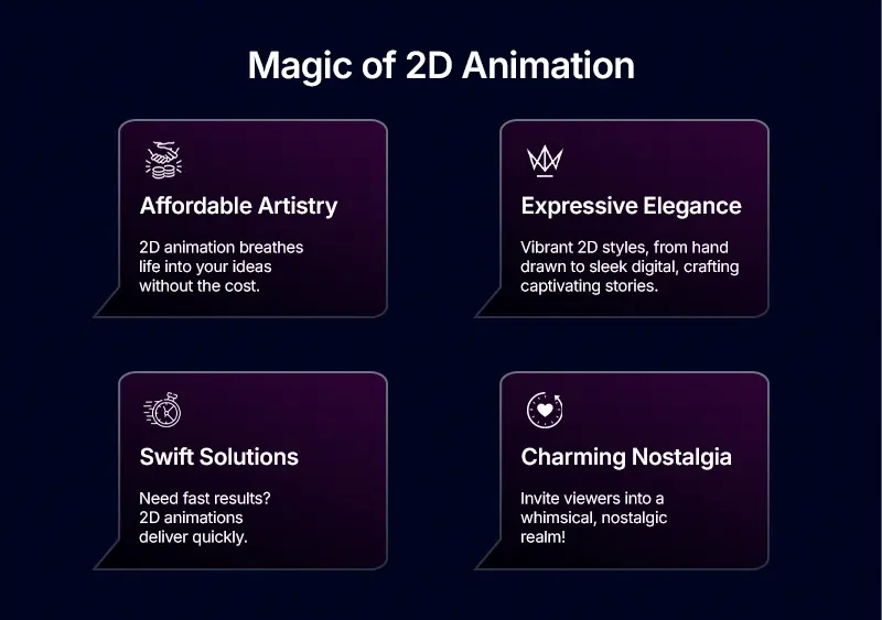 benefits of 2d animation