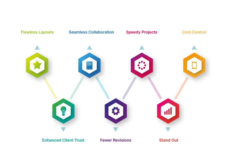 Benefits of 3D Modelling for designers and clients 