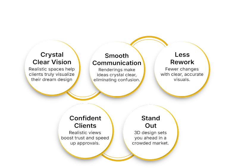 Benefits of 3D Rendering in Interior Designs 