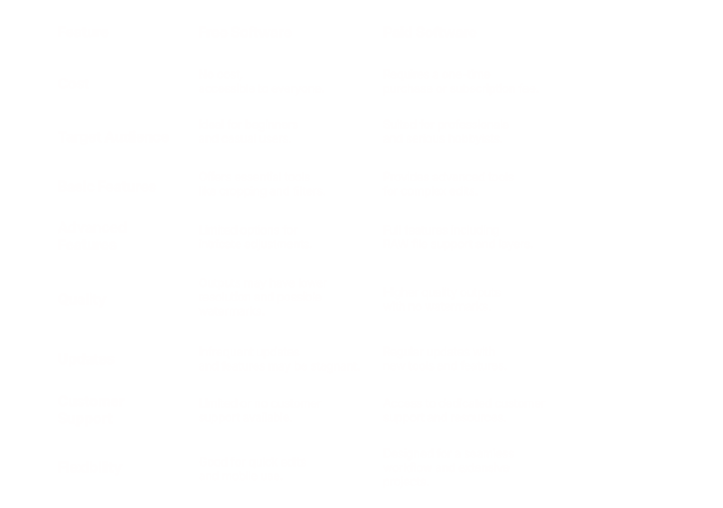 Difference between Free Software and Paid Software