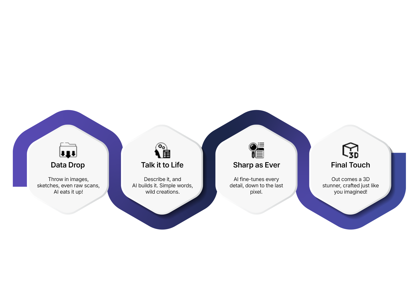 Process of AI Building 3D ModelsFD