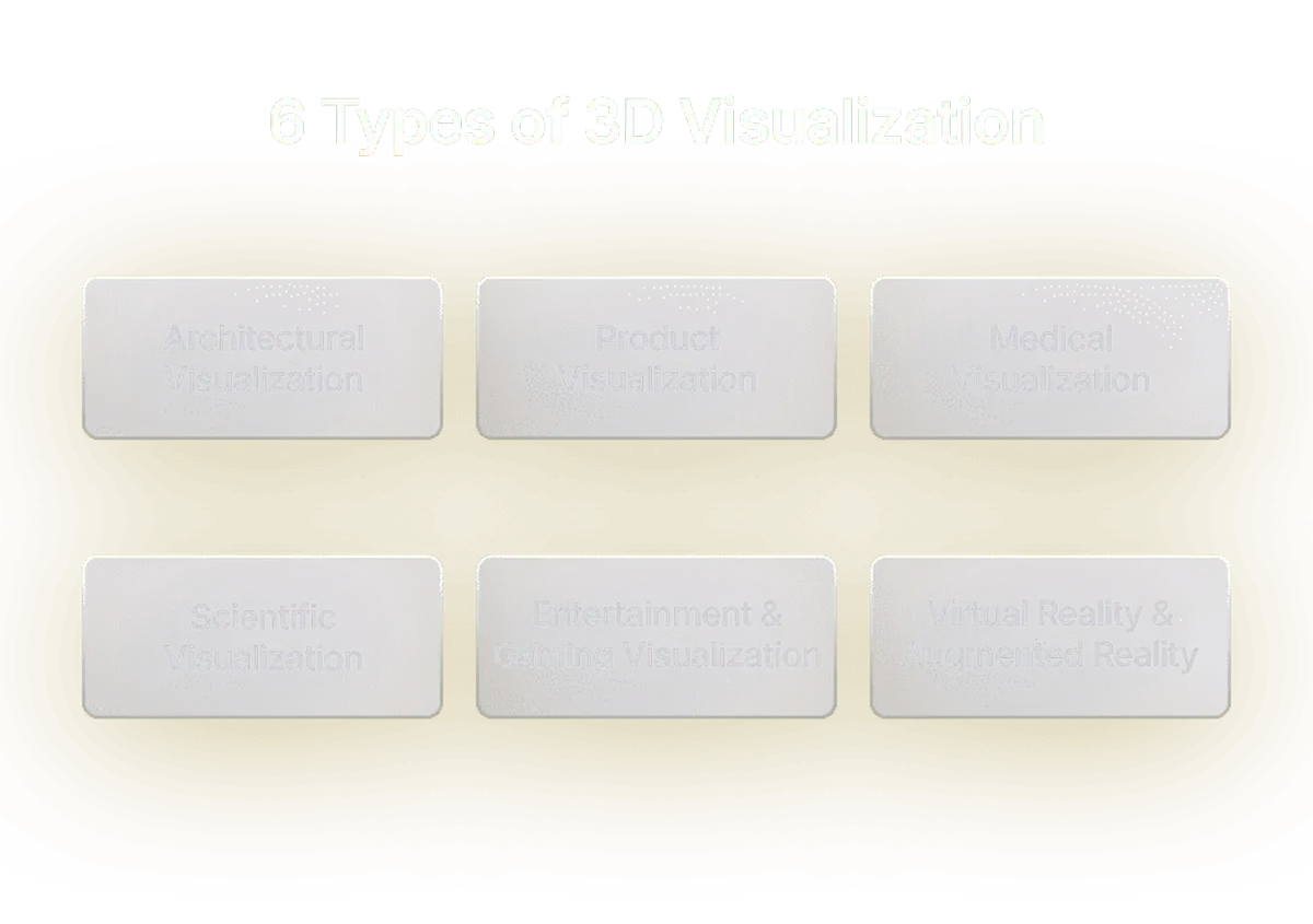 types of 3d visualization