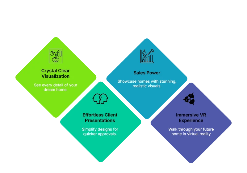 Uses of 3D Rendering in Home Construction